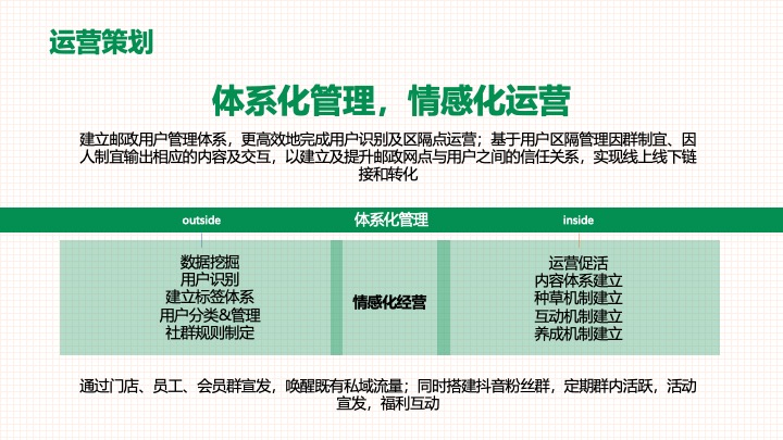 中国邮政-太原助农直播策划运营方案