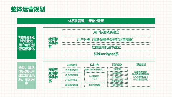 中国邮政-太原助农直播策划运营方案