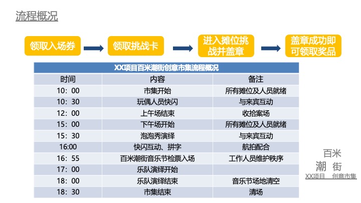 《百米潮街》创意市集