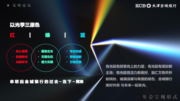 银行品牌年会盛典策划方案