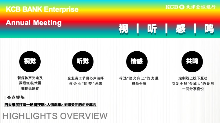 银行品牌年会盛典策划方案