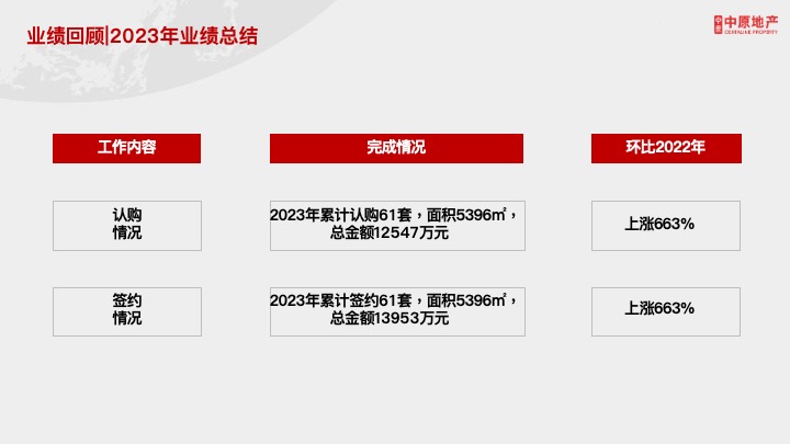 朗豪公馆23年终总结及2024年度营销大纲