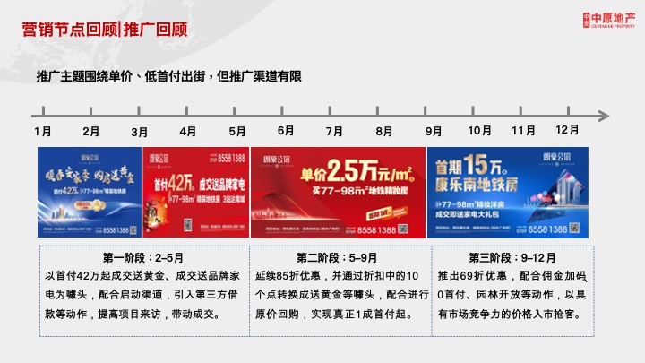 朗豪公馆23年终总结及2024年度营销大纲