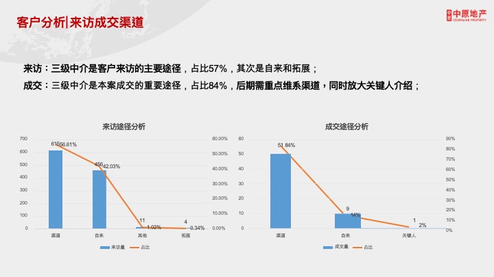 朗豪公馆23年终总结及2024年度营销大纲