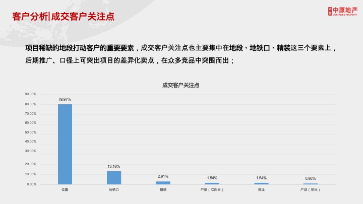 朗豪公馆23年终总结及2024年度营销大纲