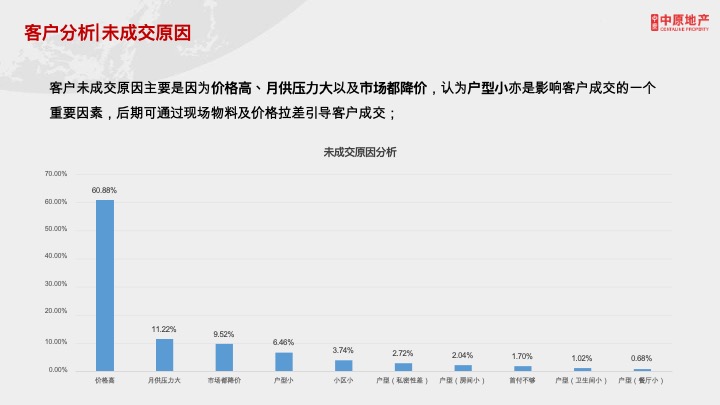 朗豪公馆23年终总结及2024年度营销大纲