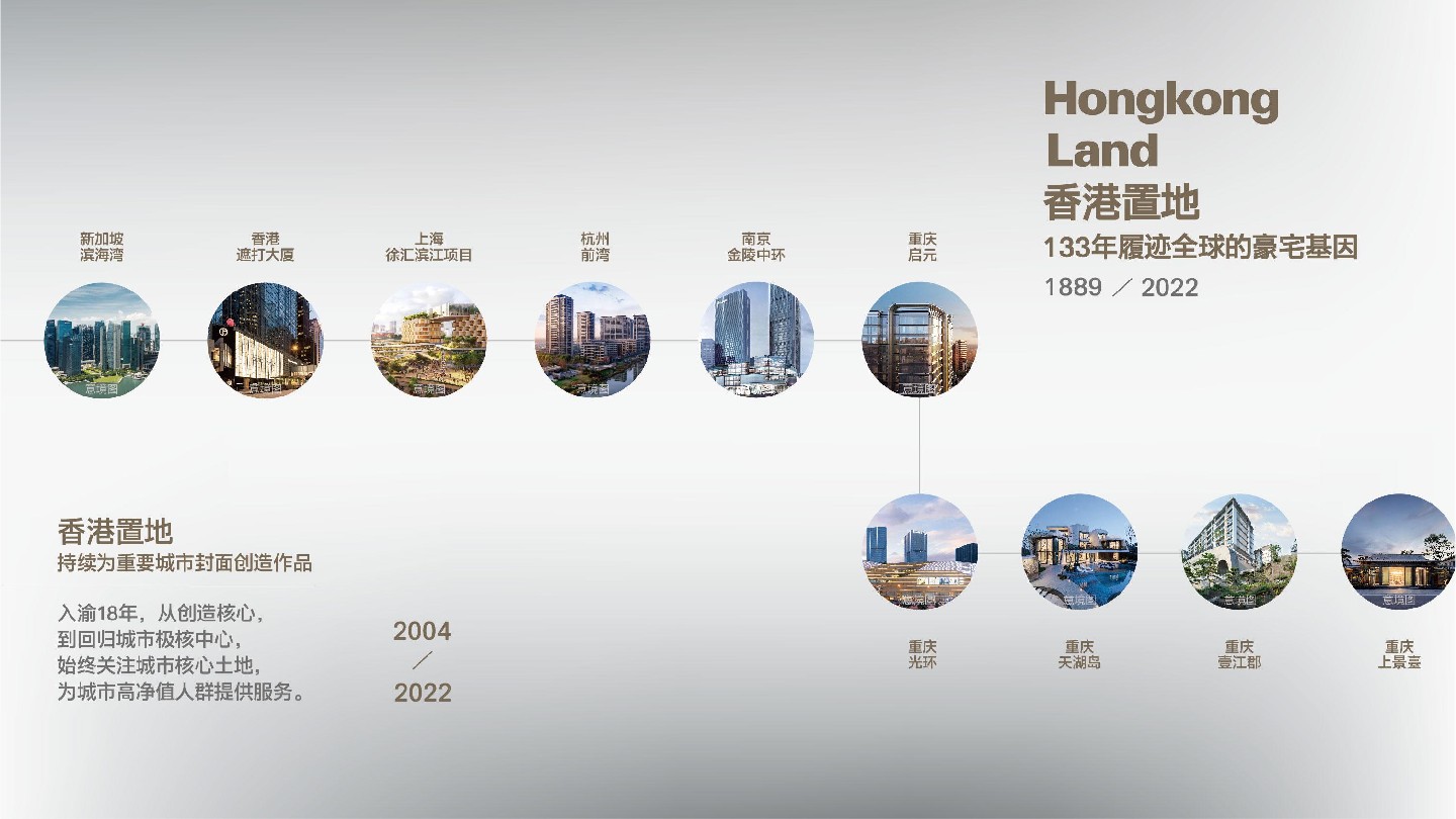 香港置地·启元项目推介