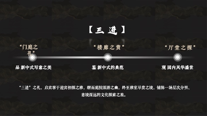 酒店及度假村开业仪式（樾鉴东方·华韵新彩主题）活动策划方案