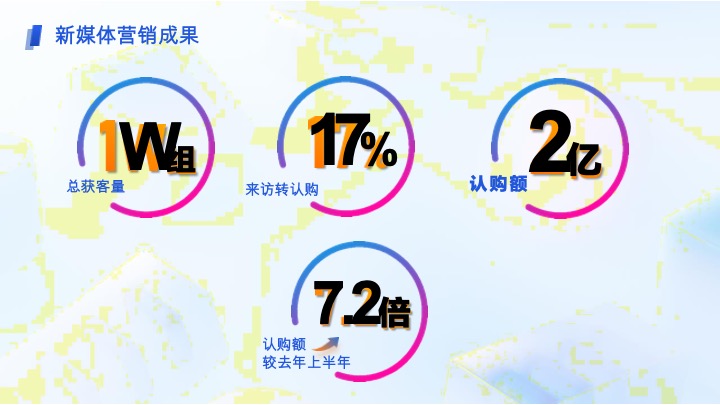 中建信和新媒体营销获客方案 #培训#