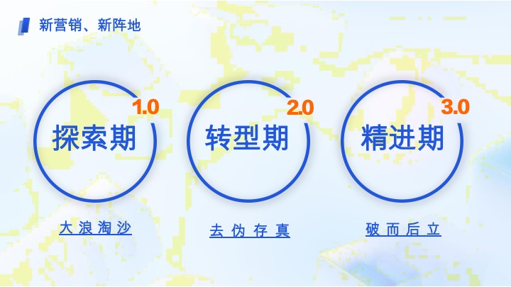 中建信和新媒体营销获客方案 #培训#