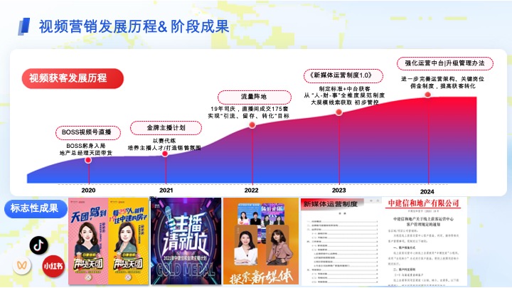 中建信和新媒体营销获客方案 #培训#