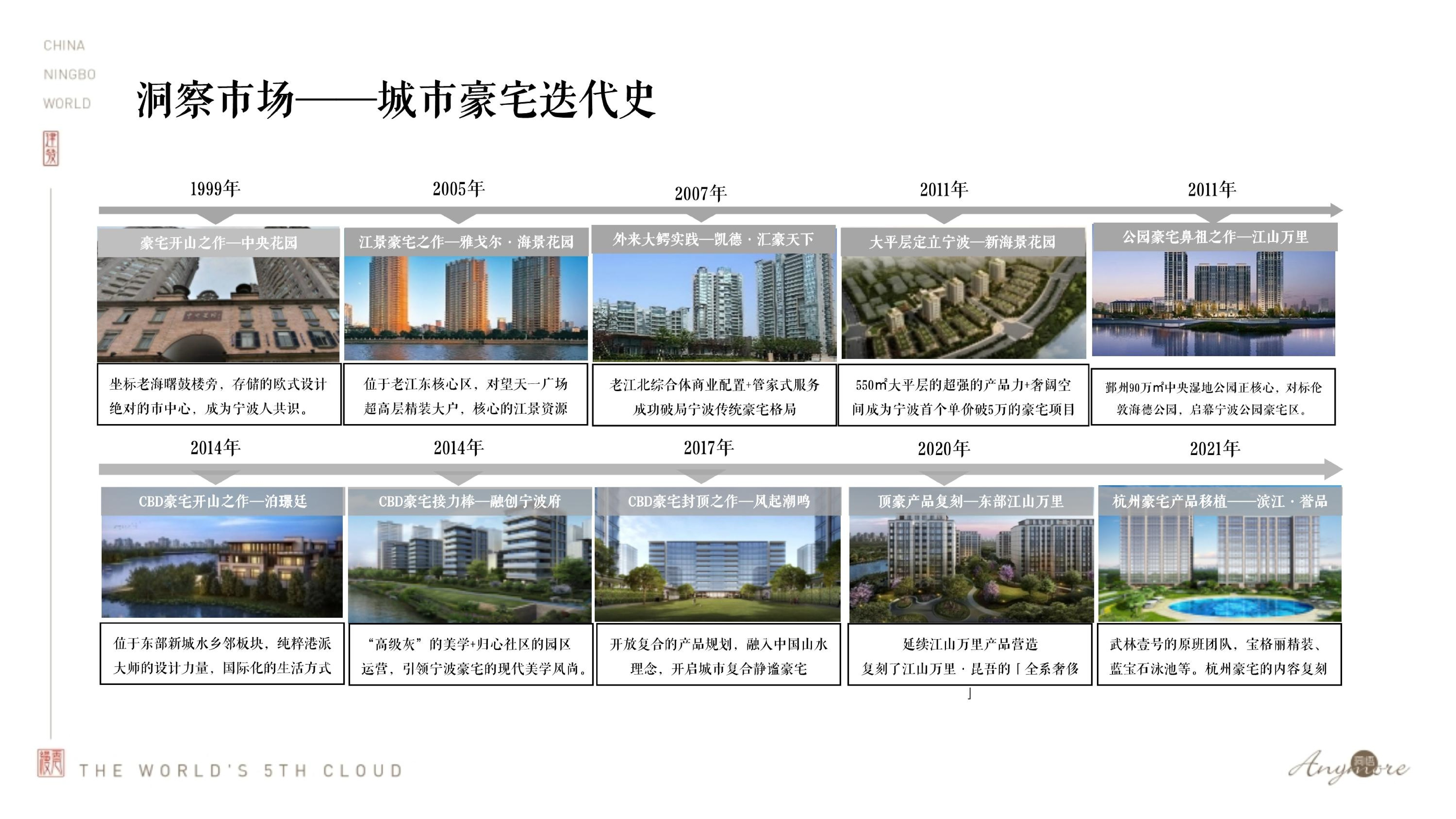 建发·缦云推广策略提报 #新中式豪宅# #宁波#