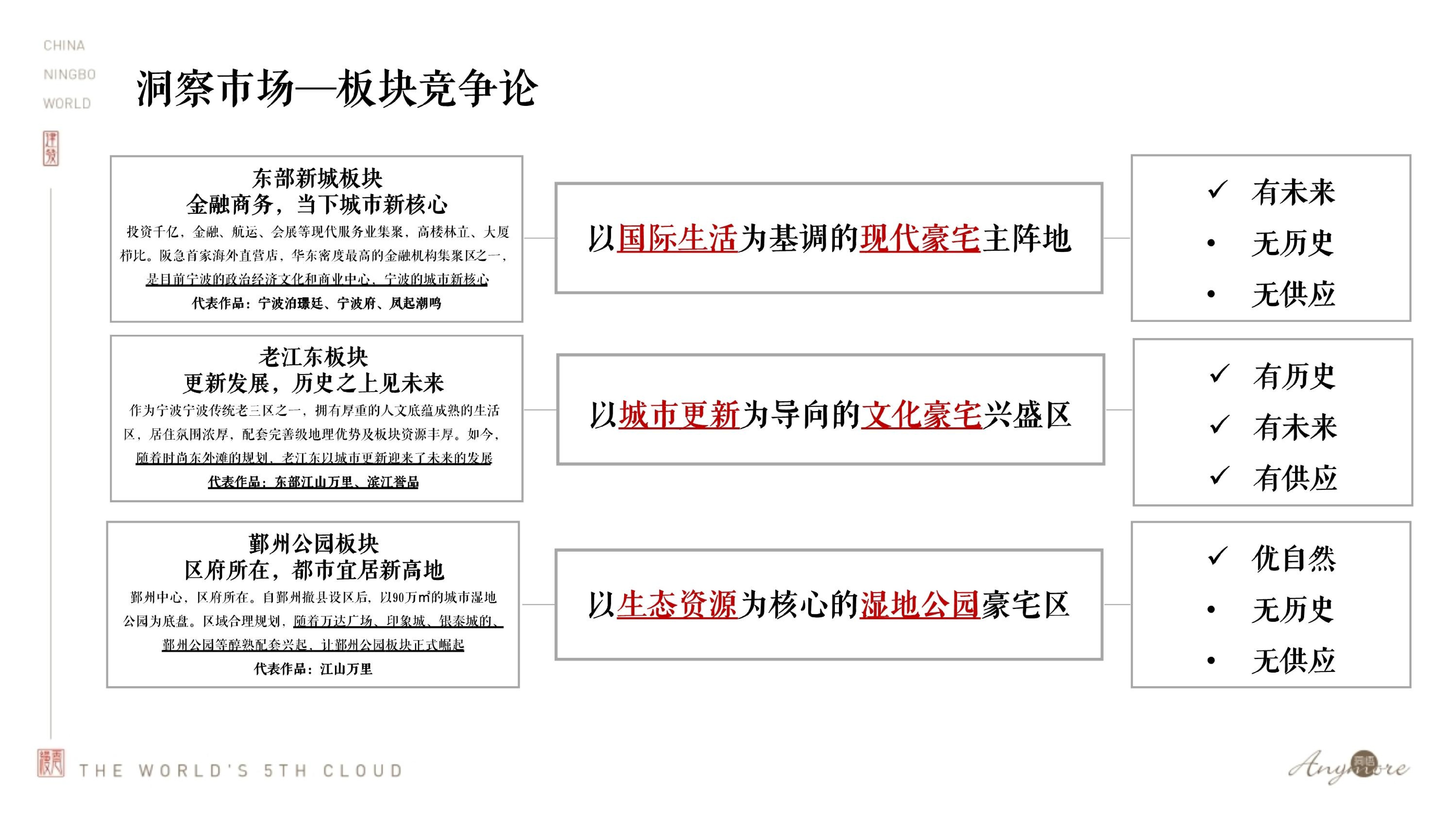 建发·缦云推广策略提报 #新中式豪宅# #宁波#