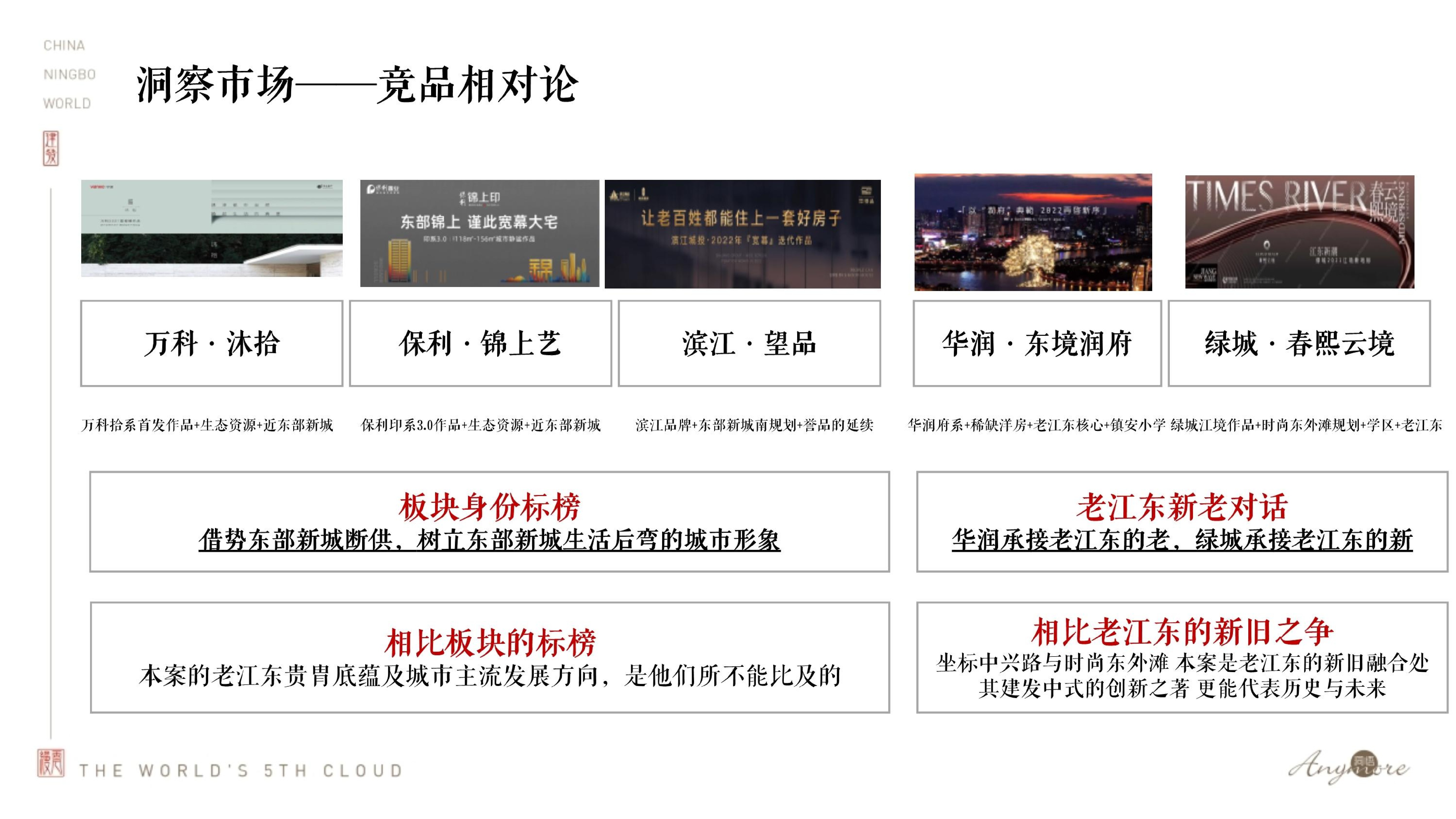 建发·缦云推广策略提报 #新中式豪宅# #宁波#