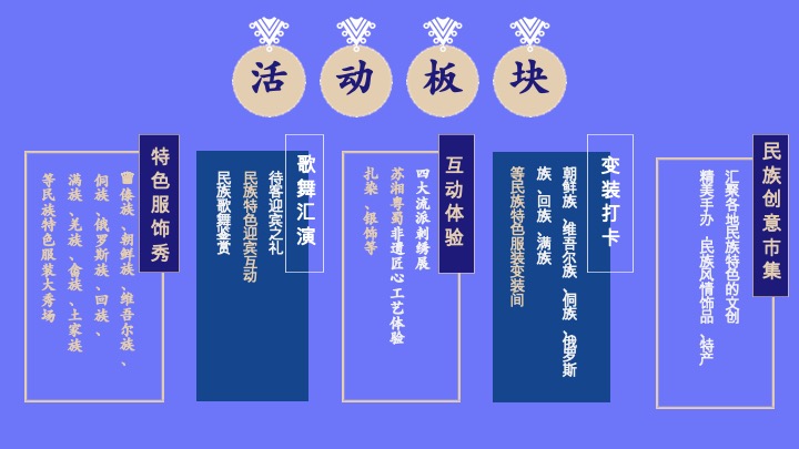 商业购物中心周年庆暨少数民族风情大赏系列活动方案