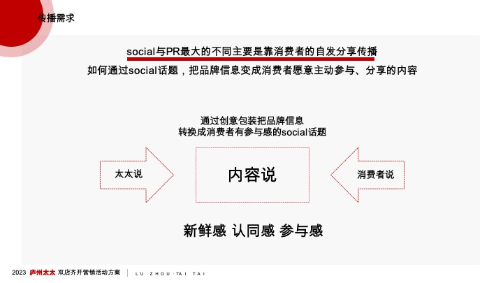 中式餐饮双店齐开业营销方案