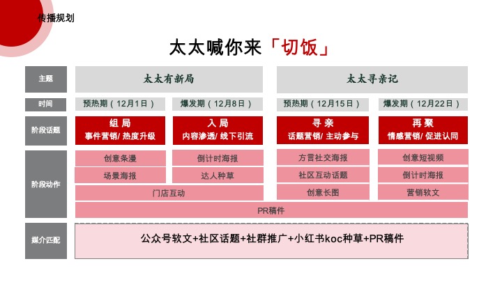 中式餐饮双店齐开业营销方案