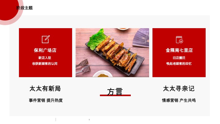 中式餐饮双店齐开业营销方案