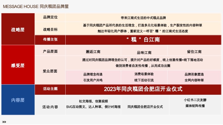 中式糕点同庆糕团新店开业传播方案