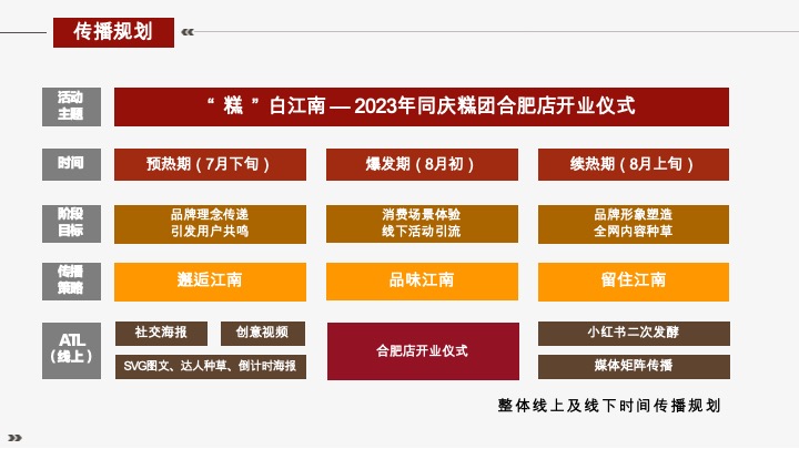 中式糕点同庆糕团新店开业传播方案