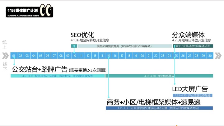 福州南站阳光天地购物中心开业策划方案