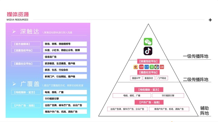 福州南站阳光天地购物中心开业策划方案