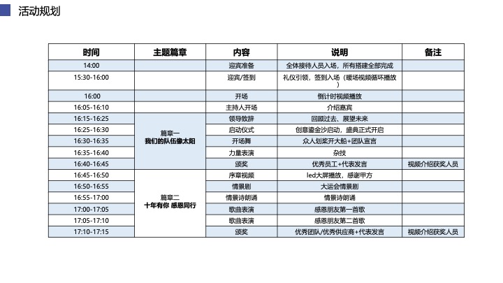 企业集团十周年年会庆典（十年风华·融耀万和主题）活动策划方案