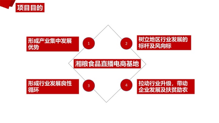 湖南省共享直播基地规划