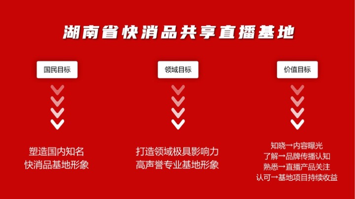 湖南省共享直播基地规划