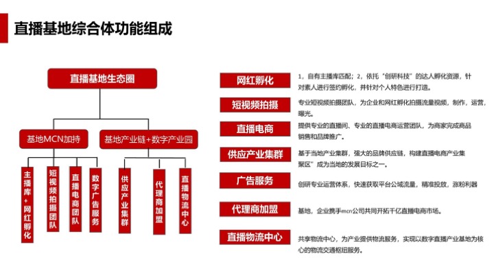 湖南省共享直播基地规划