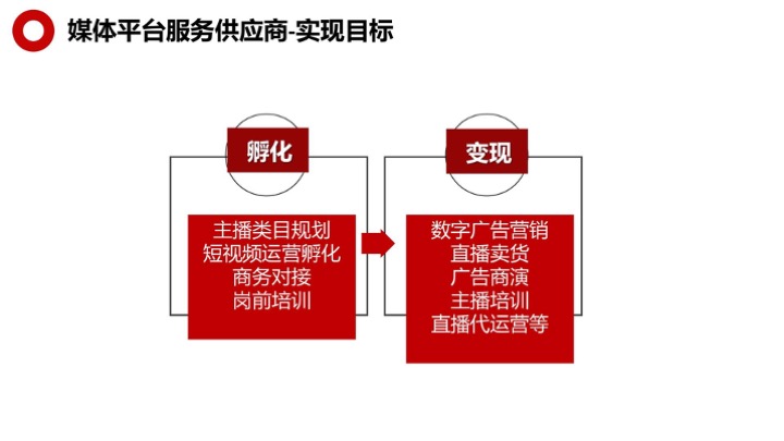 湖南省共享直播基地规划