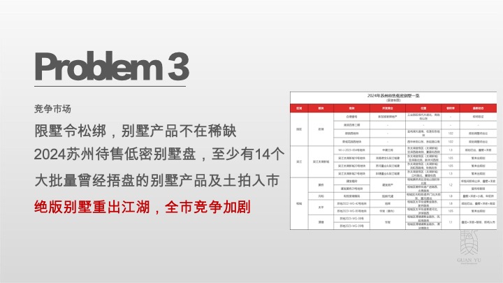 太湖檀宫推广策略提报 #苏州# #独栋别墅# #现房# #年度#