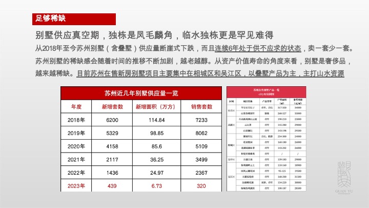 太湖檀宫推广策略提报 #苏州# #独栋别墅# #现房# #年度#