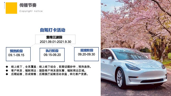 特斯拉超充点亮车主接力自驾活动传播方案