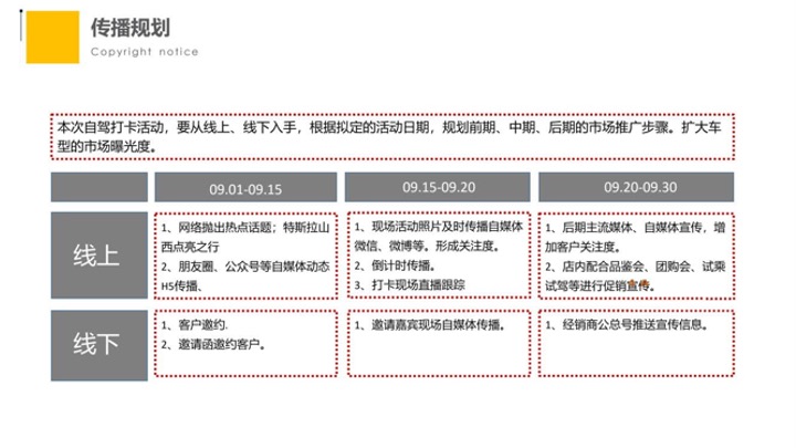 特斯拉超充点亮车主接力自驾活动传播方案