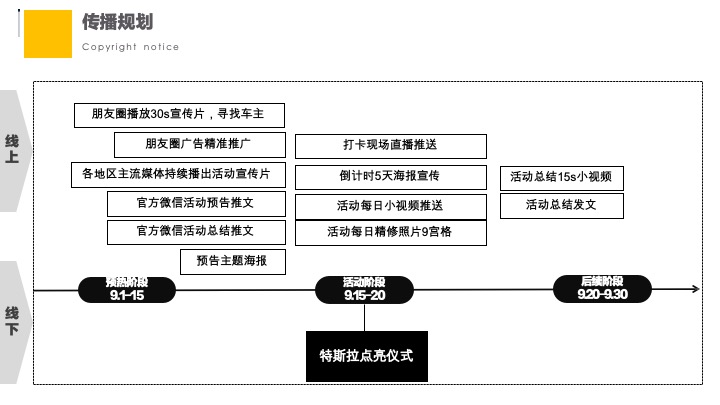 特斯拉超充点亮车主接力自驾活动传播方案
