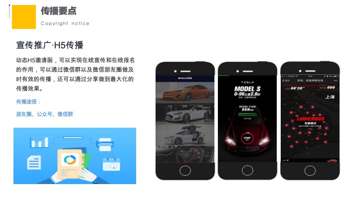 特斯拉超充点亮车主接力自驾活动传播方案
