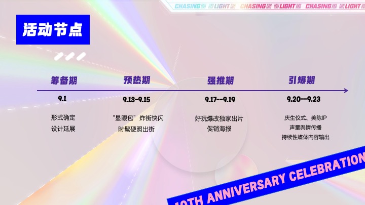 商业广场10周年庆派对（好10发生主题）活动策划方案