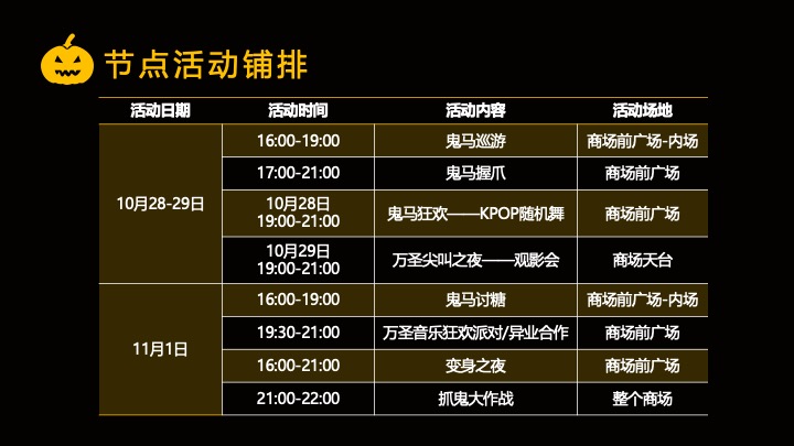 商业广场万圣节派对嘉年华（哈喽喂·鬼马青年主题）活动策划方案
