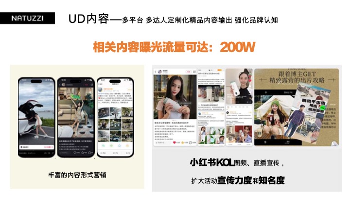 NATUZZI x 宝马「奢适慢生活」露营之旅活动招商方案