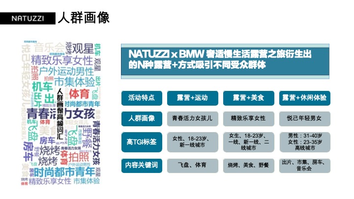 NATUZZI x 宝马「奢适慢生活」露营之旅活动招商方案