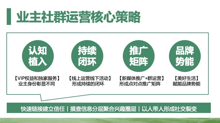 地产社群活动运营“美好生活 满分计划”活动策划方案
