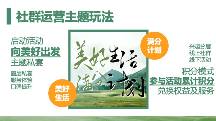 地产社群活动运营“美好生活 满分计划”活动策划方案