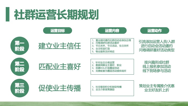 地产社群活动运营“美好生活 满分计划”活动策划方案