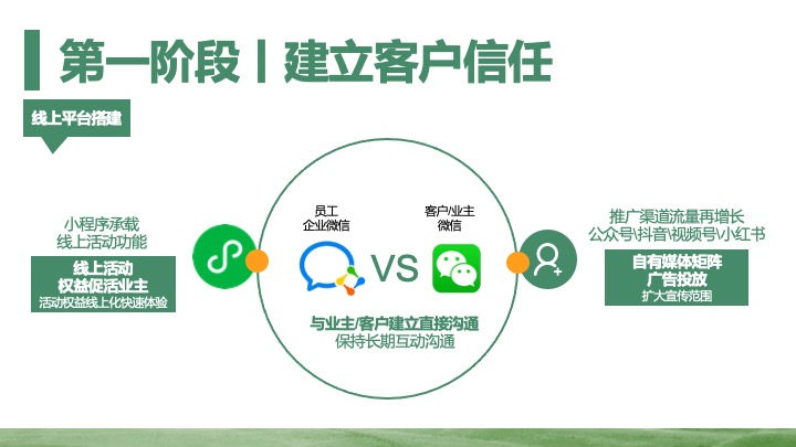 地产社群活动运营“美好生活 满分计划”活动策划方案