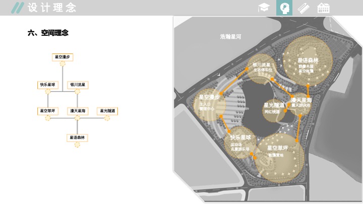 防城港某某星空帐篷露营地规划方案