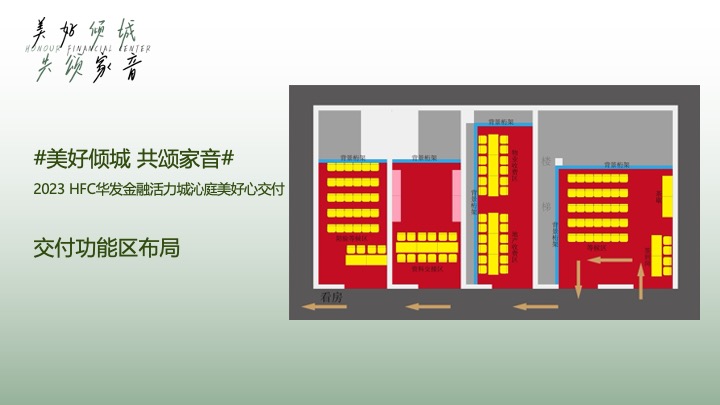 地产项目交付温暖启幕（美好倾城·共颂家音主题）活动策划方案