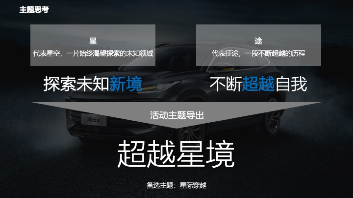 星途汽车车友自驾之旅活动策划