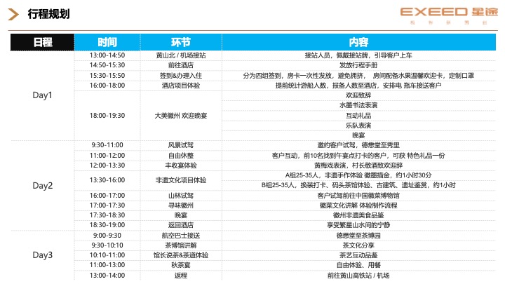 星途汽车车友自驾之旅活动策划