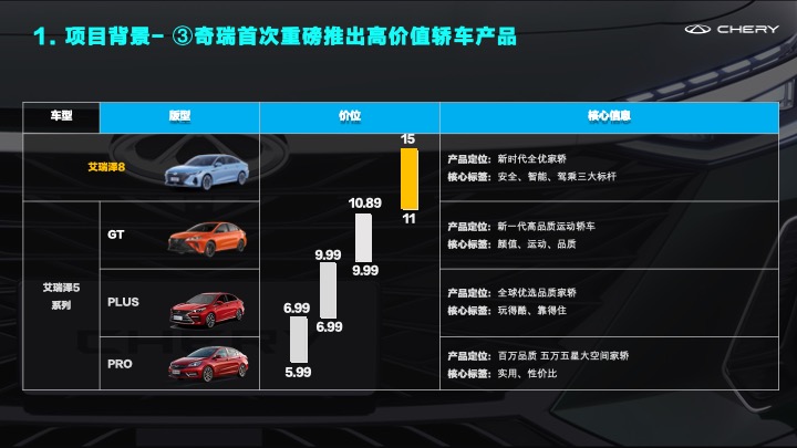 艾瑞泽8十全十美全维终端试驾体验执行方案